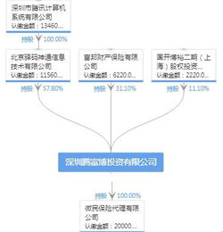 富邦財險的自救之路 甩車險發力互聯網渠道