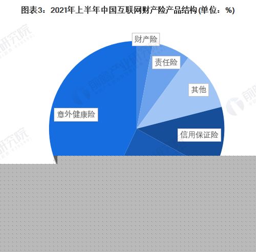 2022年中國互聯(lián)網(wǎng)財(cái)產(chǎn)險(xiǎn)行業(yè) 專業(yè)中介成主流，互聯(lián)網(wǎng)銷售重塑競爭格局