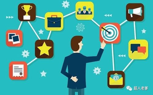 老爹財管 投資管理中靜態(tài)回收期和動態(tài)回收期怎么算