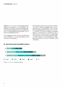 德勤咨詢 2019年投資管理行業展望 