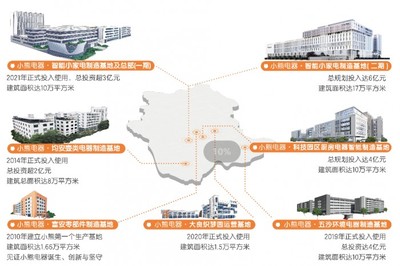 小熊電器:中國制造數智升級的見證者和參與者