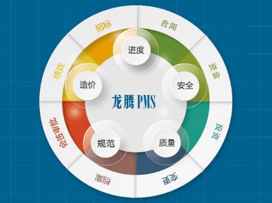 論政府投資項(xiàng)目的建設(shè)管理模式
