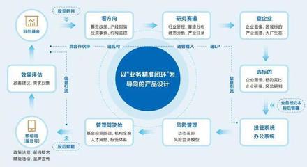 中科聞歌 | 「通過4層穿透關聯,8000萬企業畫像」為投資機構研判350種投資風險,全方位挖掘優質投資標的!