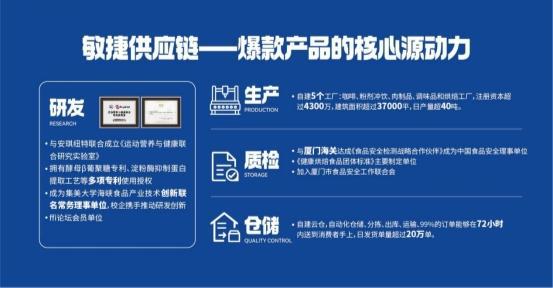 休閑食品邁入&ldquo;輕食時(shí)代&rdquo;,暴肌獨(dú)角獸如何引領(lǐng)健康新浪潮?