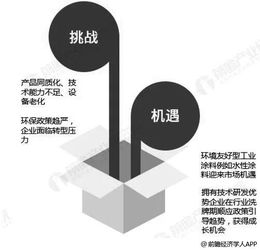 水性涂料成投資布局重點 油轉水成為行業趨勢