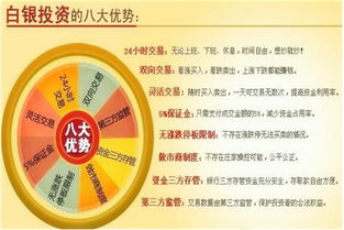 白銀投資靠譜嗎