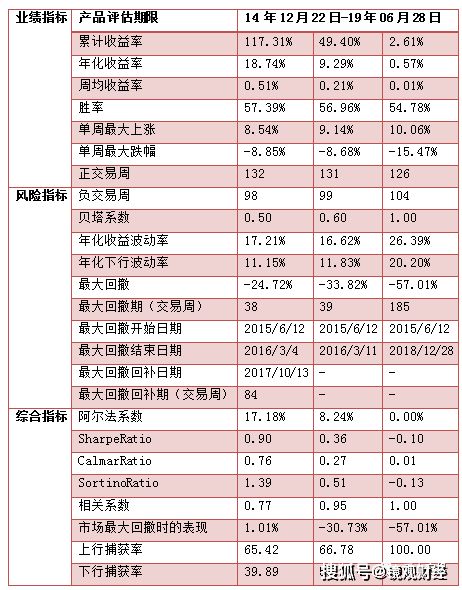 如何選擇首發基金進行資產管理